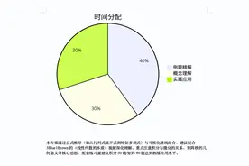 如何将 AI 生成的代码块转成图片？3步搞定DS转 Word+代码自动转图图片
