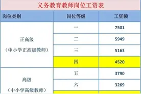 教师各职称级别岗位的工资图片