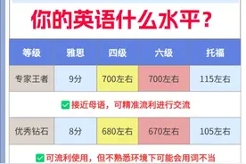 英语四六级考试的成绩档次划分图片