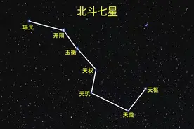 北斗七星小知识图片