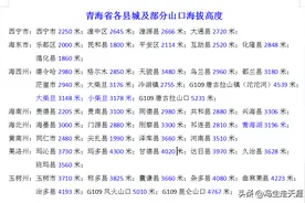 青海省各县城及部分山口、湖泊海拔高度图片