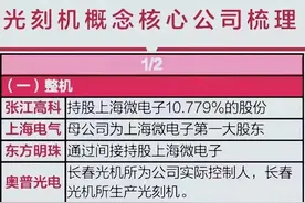 重大突破，光刻机产业链龙头企业盘点！（附半导体国产替代龙头）图片