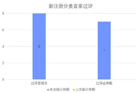 【药渡药闻报告-仿制药篇】-2024年30期/总第91期图片