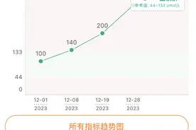 血肌酐高，降不下来？怎么治，其实你只需要做好1点就够了！图片