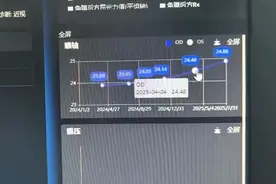 半年加深125度！电话手表成儿童视力“隐形杀手”图片