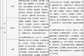 山西省招生考试管理中心关于做好2025年普通高校专升本考试报名工作的通知图片
