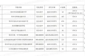 常州市2024年中考录取第一批次填报征求志愿通告图片