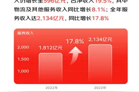 京东发布2023全年财报，京东云技术助力用户体验升级及商业增长图片