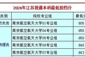 南京航空航天大学、南京理工大学，2024投档线分析，分数很高啊！图片