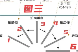 秒懂！乒乓球攻球、拉球、孤圈球的区别和原理！绝对涨球！图片
