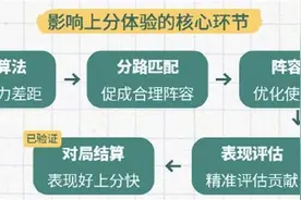 策划开麦了！王者荣耀最新匹配机制优化，上分再也不是梦！图片