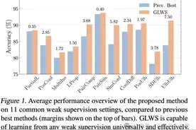 ICML 2024｜GLWS: 一个通用高效的框架统一弱监督学习图片