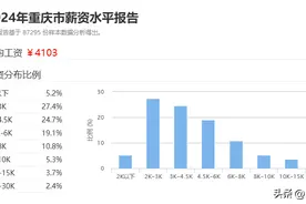 2024年重庆的平均薪资怎么样？是不是很低？图片