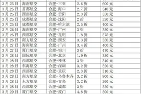 多个热门城市机票“白菜价”！合肥机场将执行夏秋季航班计划图片