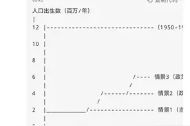 用deepseek预测未来一百年中国人口趋势图片