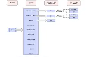 事关明年高考！河北最新发布→图片