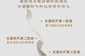 中华文明探源工程最新成果发布！图片