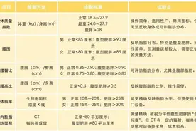 减肥老是原地踏步？没想到，这些简单的方法是“王炸” | 科学减重一起来图片