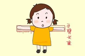 “庹”是多长？图片