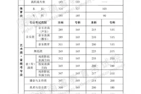 2024年河南高考分数线公布：文科一批521分、理科一批511分图片