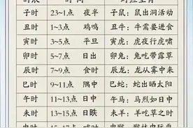 十二时辰表终于有人全部都整理出来了，赶紧收藏起来吧图片