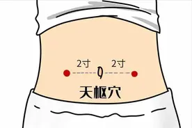 关于女性那些事之5大养生保健穴，建议收藏！图片