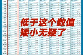 家长必看！孩子身高没达到这个数，就是矮小了图片