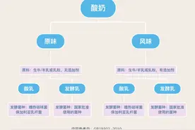 每天喝酸奶，对身体的好处非常大？这个答案你绝对想不到图片
