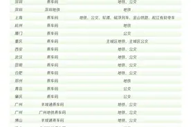 微信香港钱包连接15个内地城市公共交通网络，支持港币便捷支付图片