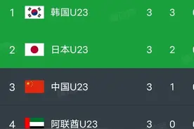 亚洲杯积分榜，国足首胜第三，韩国第一踢印尼，日本第二踢卡塔尔图片