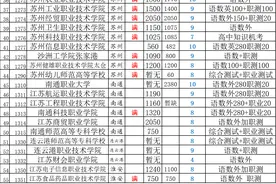 2025年江苏94所高职单招报考条件一览（截止到2.19,南京片区）图片