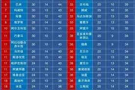 105个国家休假天数排行榜，建议收藏图片