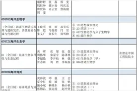 中国科学院南海海洋研究所2025年硕士招生专业目录图片