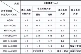 风管变径管制作图片
