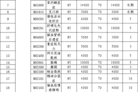 天水市医保局关于执行全省统一基本医疗保险门诊慢特病政策的告知书图片