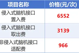 全国首个！湖北为脑机接口医疗服务定价图片