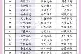 360个成语的近义和反义成语图片
