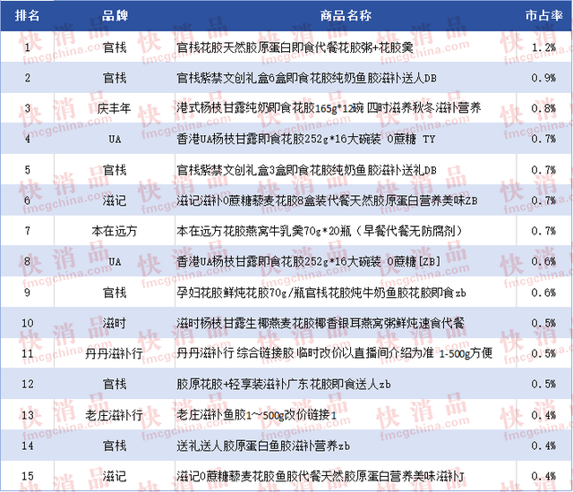 楼上花胶一盒有多少个 2026年楼上花胶价格一般多少钱一斤