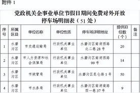 关注｜2025年春节期间水磨沟区八项便民利民惠民措施图片