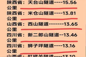 我国最长的“十条隧道”，终于有人整理出来了，看完涨知识了。图片