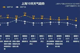 2月14日·上海早新闻图片