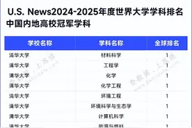 US News世界大学学科排名发布！西安交大这个学科，稳居全球第一！图片
