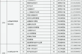 山西省2024年对口升学录取专科（高职）院校投档最低分图片