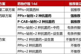 根除幽门螺杆菌，如何进行用药交待？图片