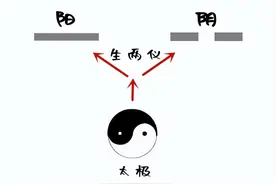 学习《易经》入门知识第四次体会 先天八卦图片