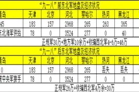 “九一八”后，东北军瓦解的根源图片