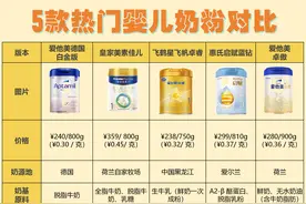 5款热门奶粉测评对比：哪款更适合你的宝宝？图片