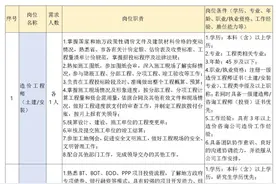 4名！璧山这家国企招聘工作人员！图片