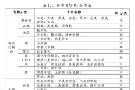 糖尿病健康三餐的参考食谱图片