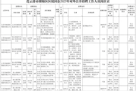 连云港最新招聘图片